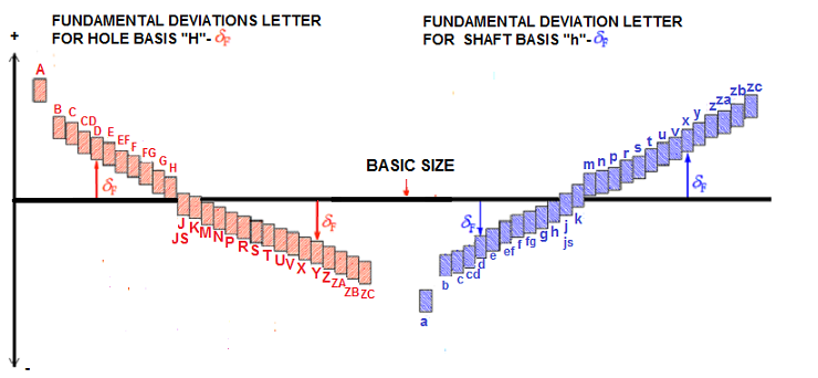 International Geometric And Dimensional Tolerance Chart