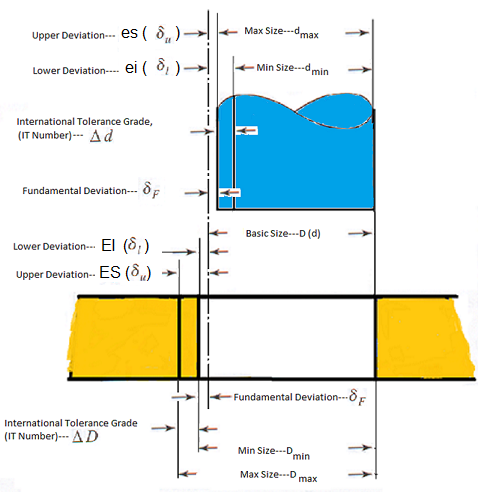 International Geometric And Dimensional Tolerance Chart
