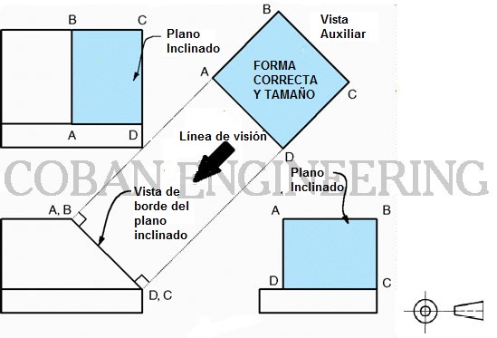 Dibujo Técnico: tipos de línea, grosores y usos - MVBlog