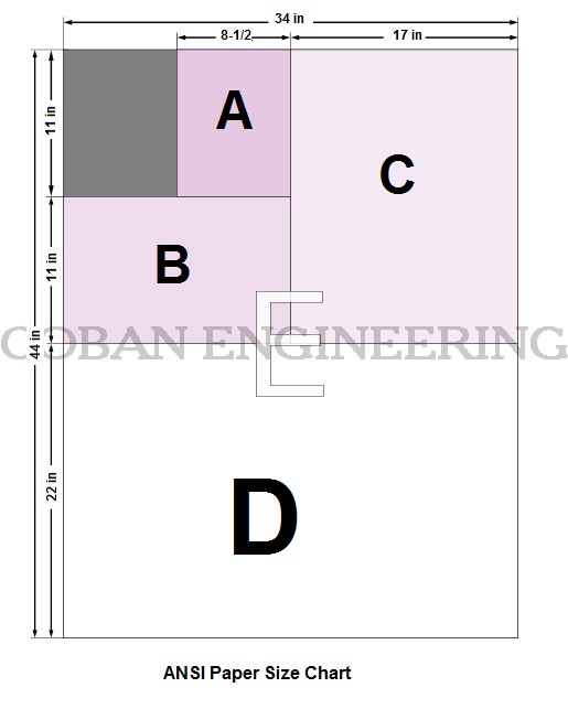 Blueprint Size Chart