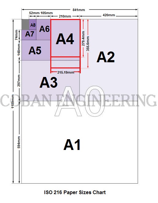 Drafting Paper Sizes