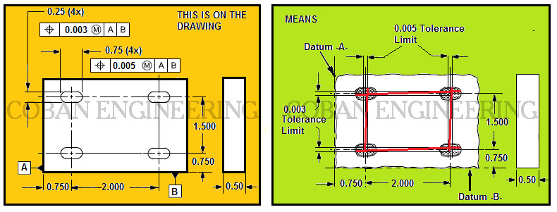 Slot Tolerance Chart