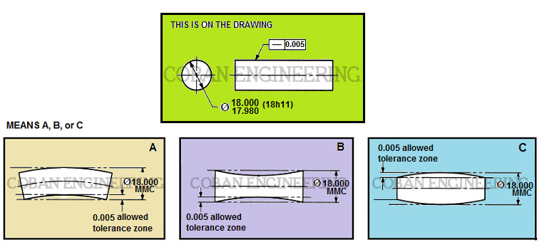 Geometric Dimensioning And Tolerancing Chart