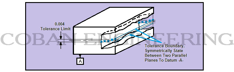 Slot Tolerance Chart