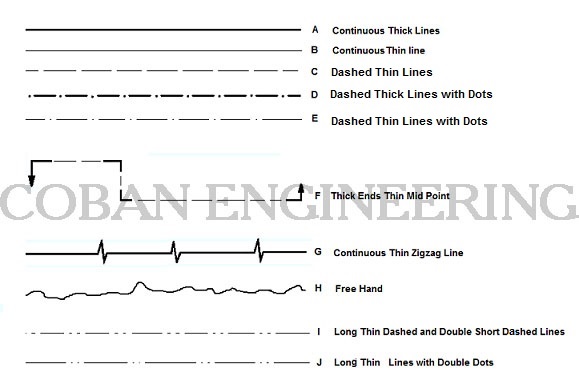 LINE Definition The most basic design tool A line has length width  tone and texture It may divide space define a form describe contour  suggest  ppt video online download