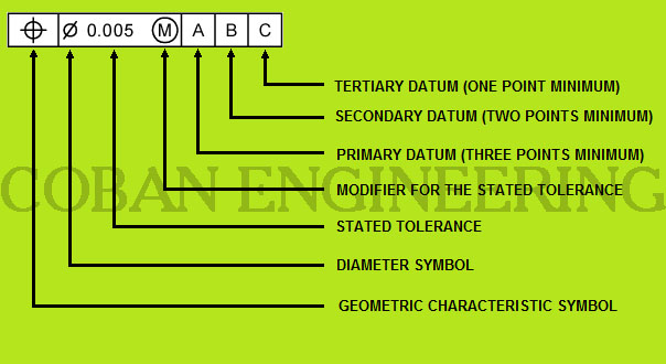 Geometric Dimensioning Symbols Chart