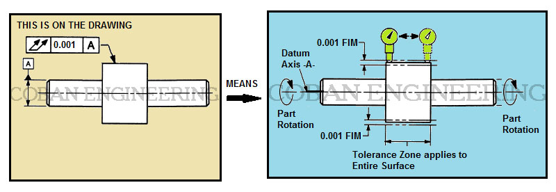 Shaft Straightness Tolerance Chart