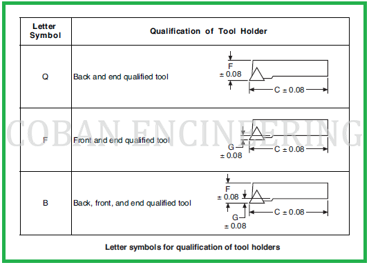Indexable Insert, Indexable Insert Size, Insert Shape, Insert ...