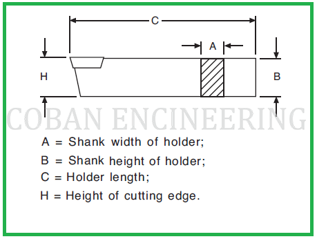 Indexable Insert, Indexable Insert Size, Insert Shape, Insert ...
