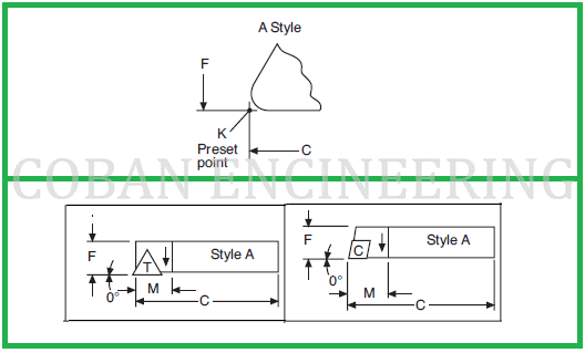 Indexable Insert Holder Application Guide, Indexable Insert, Indexable ...