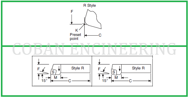 Indexable Insert Holder Application Guide, Indexable Insert, Indexable ...