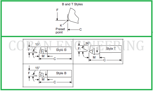 Indexable Insert Holder Application Guide, Indexable Insert, Indexable ...