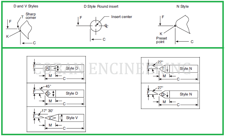 Indexable Insert Holder Application Guide, Indexable Insert, Indexable ...