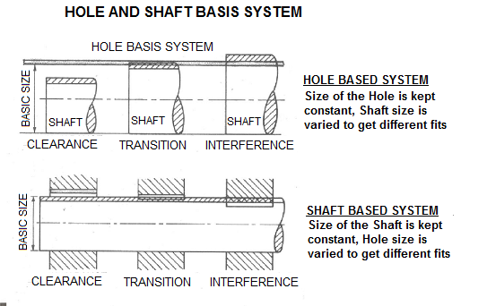 Dowel Pin Hole Tolerance Chart Metric