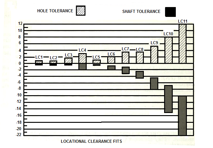 H6 Tolerance Chart For Hole