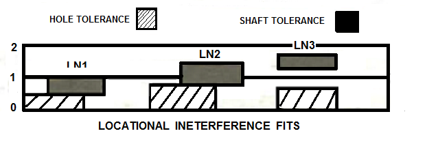 Dowel Pin Clearance Chart