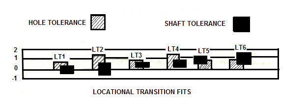 H12 Hole Tolerance Chart