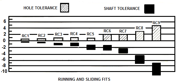 Tolerance Class Chart