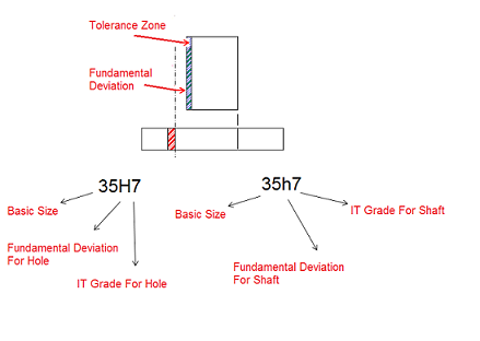 Hole And Shaft Tolerance Chart Pdf