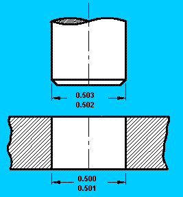 Hole Basis Tolerance Chart