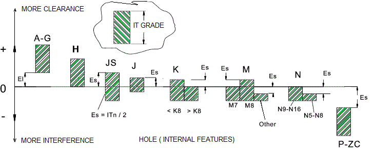 Hole Tolerance Chart