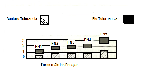 Light Press Fit Tolerance Chart